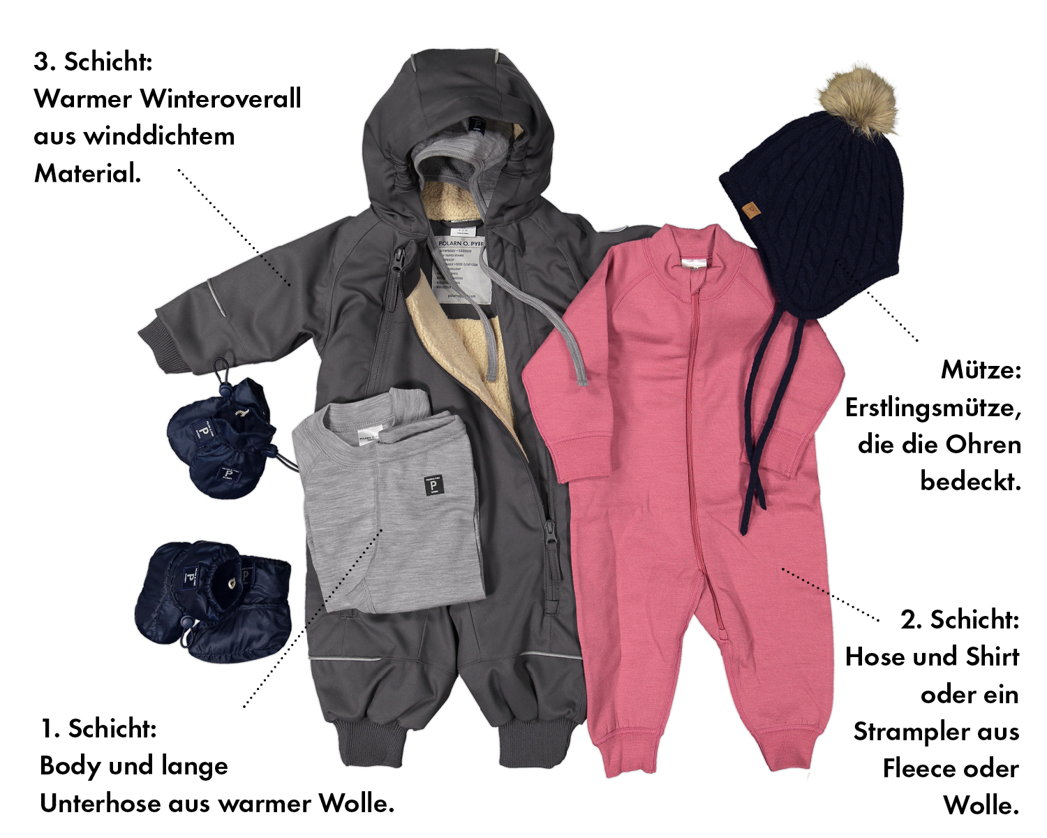 Zwiebelschalenprinzip