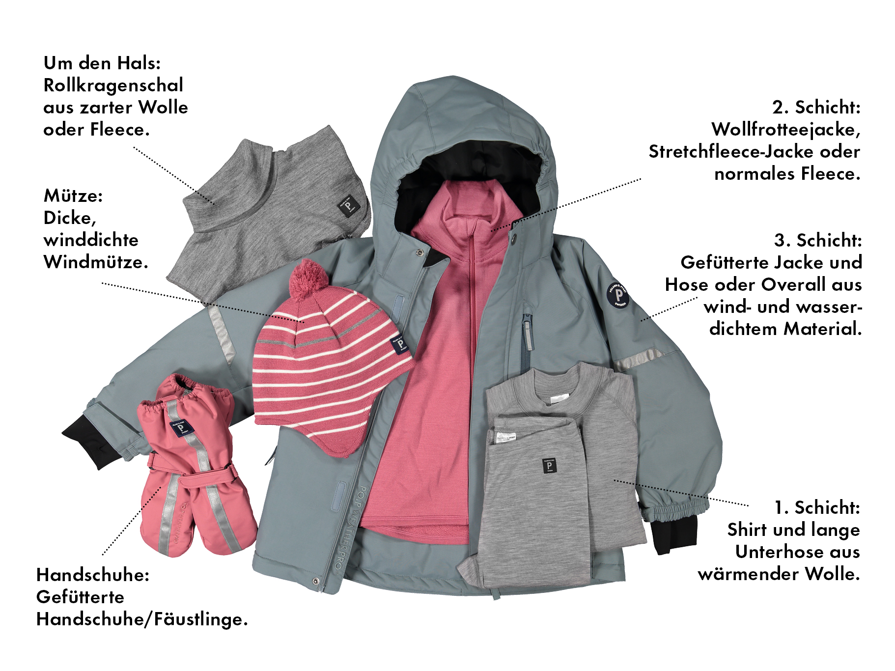 Zwiebelschalenprinzip